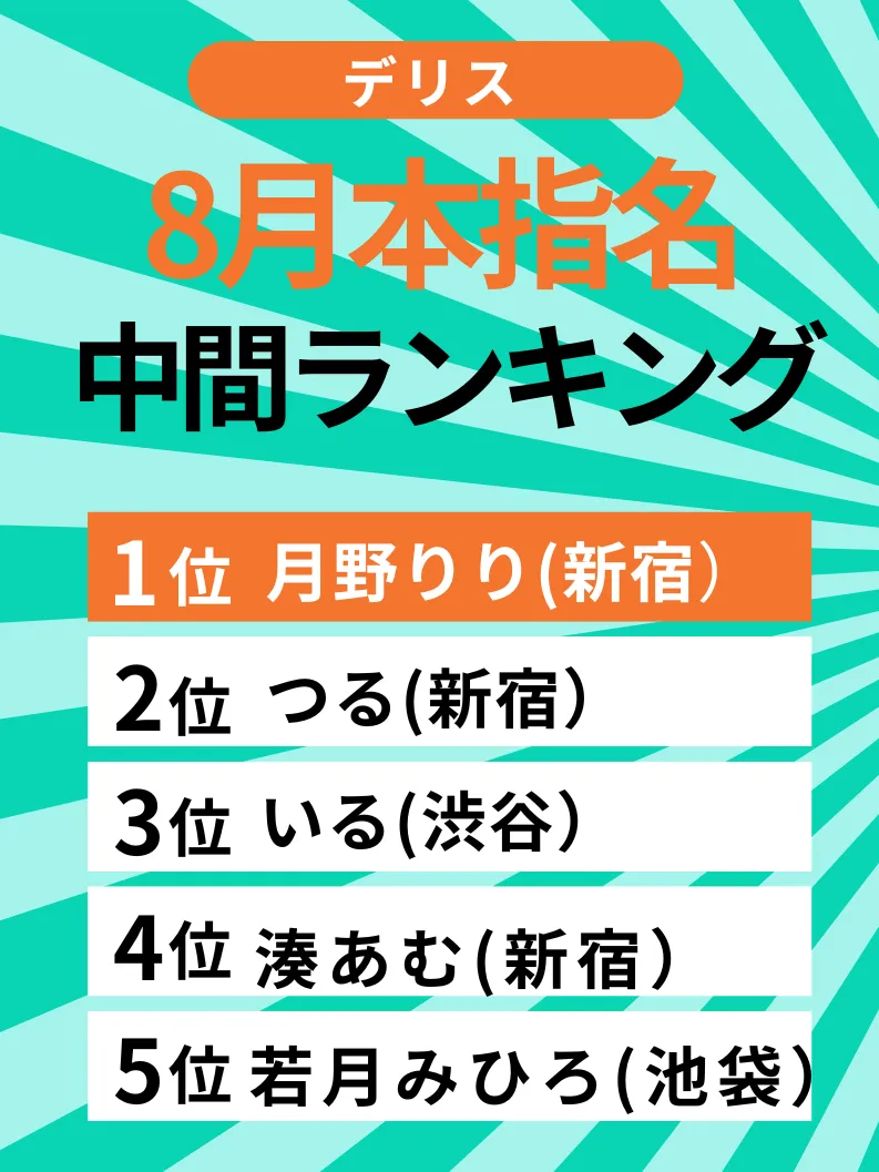 デリス本指名ランキグ 2025年8月中間
